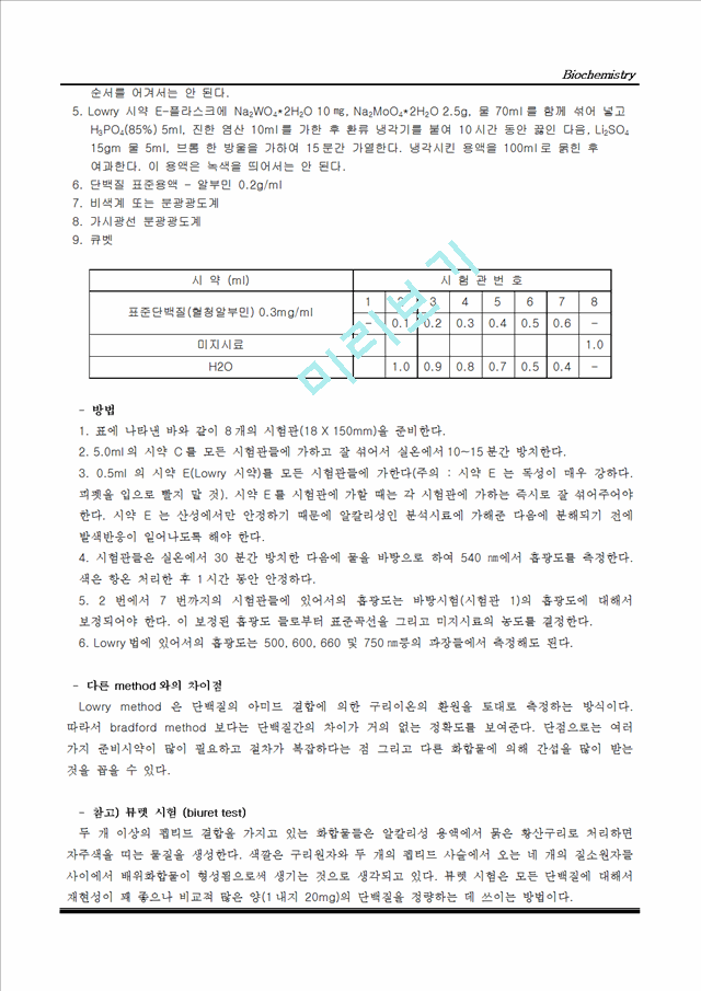 [공학]생화학 - Methods of protein estimation.doc